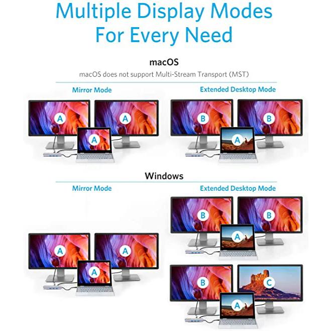 Rockstone USB-C 9-in-1 Dual HDMI Hub IMAGE 10